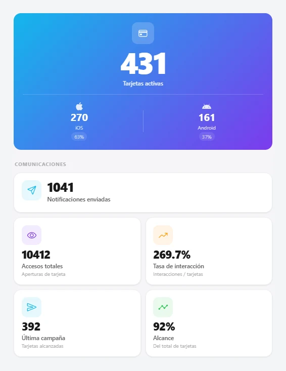 Statistiques